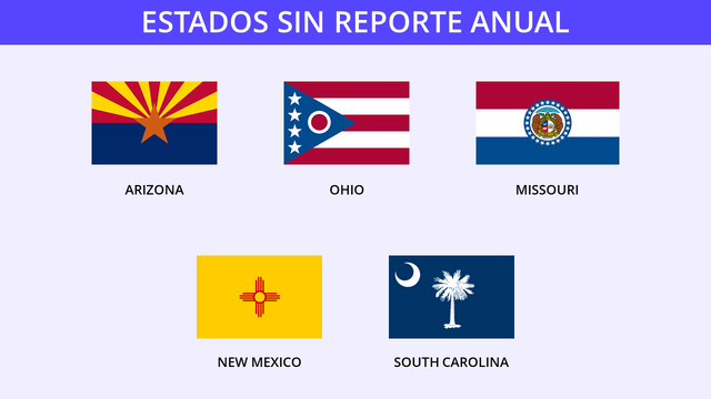estados usa sin reporte anual annual report